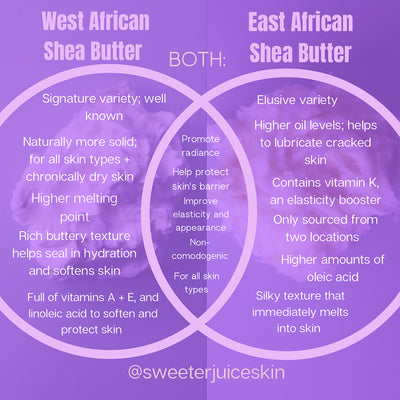 East Meets West African Shea Butter Set - Sweeter Juice Skin